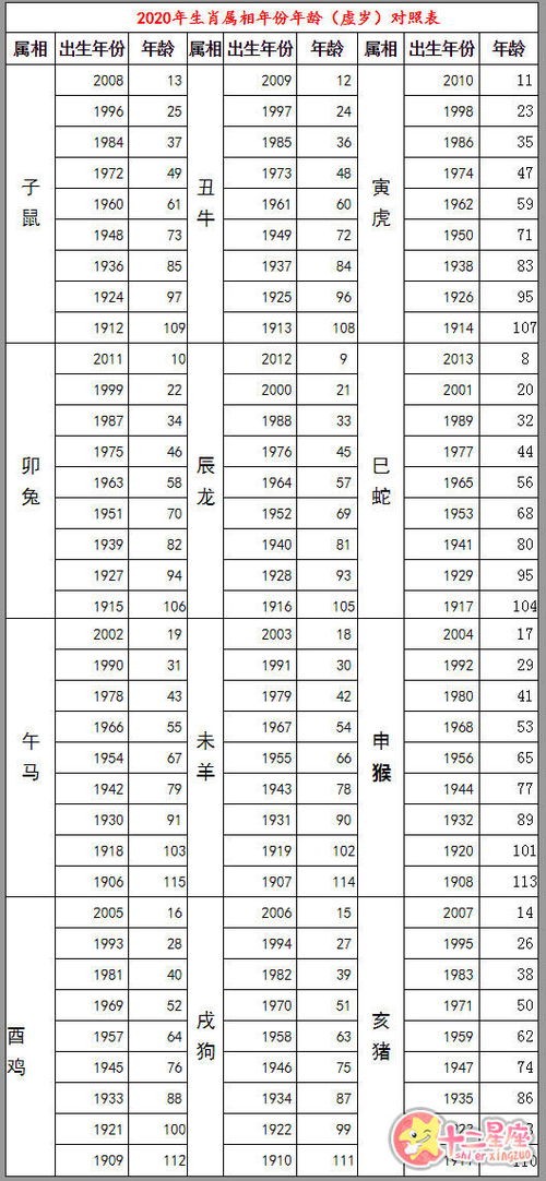 12生肖年份对照表(十二生肖出生年份对照表[1924-2019年])