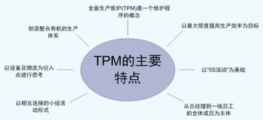 tpm是什么意思(我的精益学习之路:什么是TPM,如何推行TPM管理?)