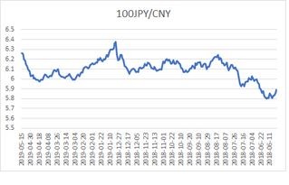 人民币对日元的汇率今日价格(人民币市场汇价（5月31日）)