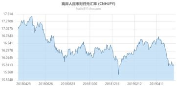 人民币日元汇率今日价格(人民币市场汇价（5月15日）)