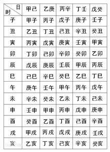 什么是生辰八字-手抄书-传播汉字文化知识