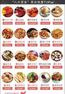 八大菜系排名(中国十大菜系排行榜,湘菜登顶)