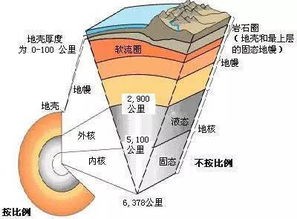 地幔是什么意思(地球最内部的地核为什么会这么热?)