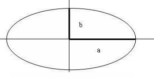 椭圆面积公式(家合教育:中考数学考点复习指导:椭圆的面积公式)