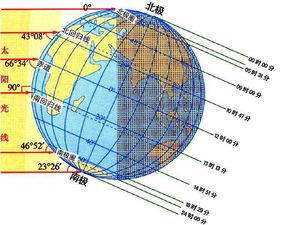 正午太阳高度变化规律(高中地理:正午太阳高度及变化规律)