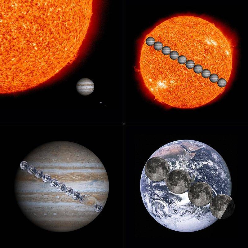 太阳系最大的行星