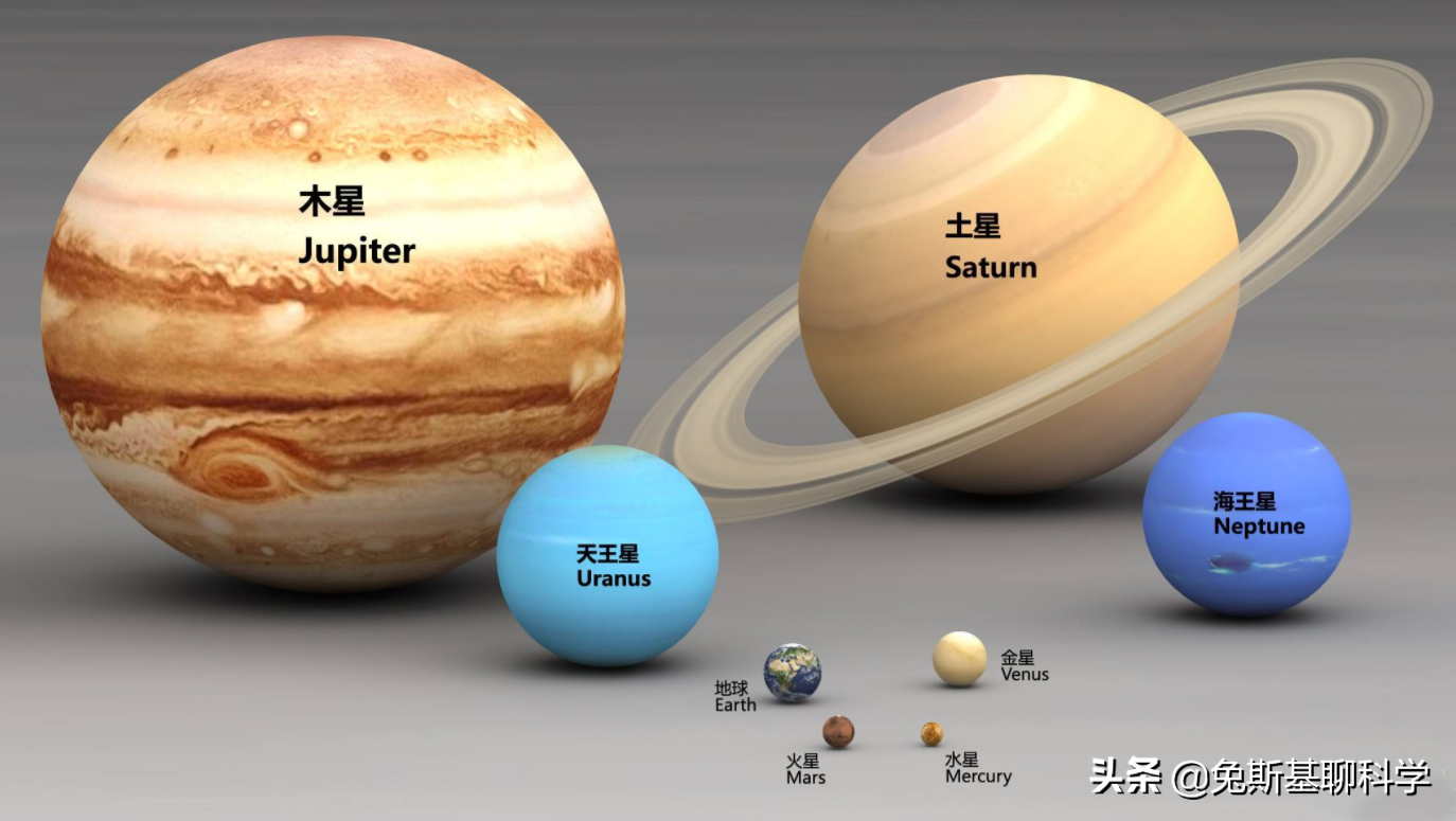 太阳系中最大的行星是哪个(最小的呢)-易百科