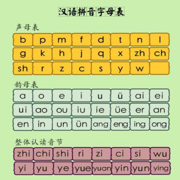 一年级汉语拼音教程(拼音如何教学,免费教学,快速学会)-易百科