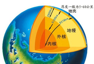地球内部结构圈层示意图(科学家如何给地球制定结构)-易百科