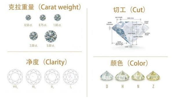 钻石多少钱一克拉(钻石等级种类小知识)-易百科