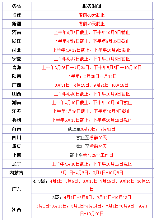 营养师考试时间(中国营养学会公共营养师2022年9月考试时间)